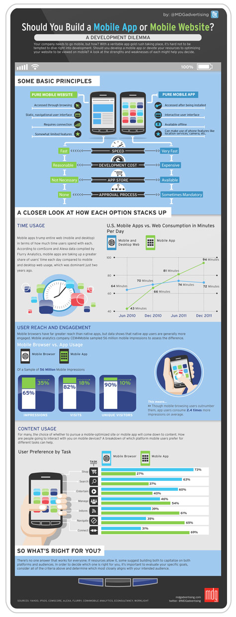 mobile infographic